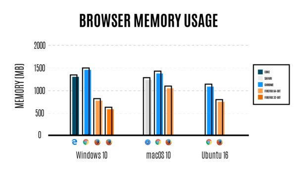 Firefox 54 promete mais desempenho e estabilidade, por menos RAM
